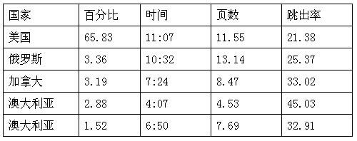 跨境电商市场分析⑤：南非最受欢迎的十大购物网站