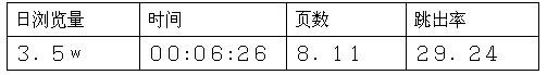 跨境电商市场分析⑤：南非最受欢迎的十大购物网站