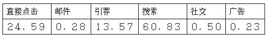 跨境电商市场分析⑤：南非最受欢迎的十大购物网站