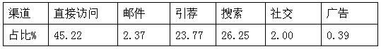 跨境电商市场分析⑤：南非最受欢迎的十大购物网站