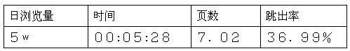 跨境电商市场分析⑤：南非最受欢迎的十大购物网站