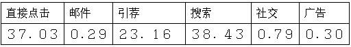 跨境电商市场分析⑤：南非最受欢迎的十大购物网站