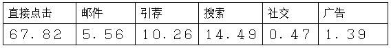 跨境电商市场分析⑤：南非最受欢迎的十大购物网站