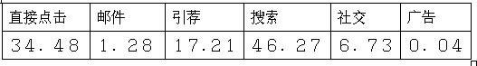 跨境电商市场分析⑤：南非最受欢迎的十大购物网站