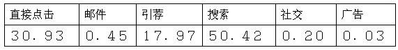 跨境电商市场分析⑤：南非最受欢迎的十大购物网站