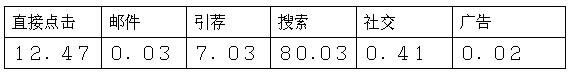 跨境电商市场分析⑤：南非最受欢迎的十大购物网站