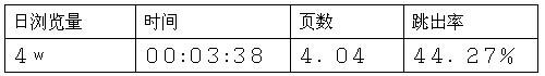 跨境电商市场分析⑤：南非最受欢迎的十大购物网站