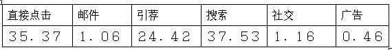 跨境电商市场分析⑤：南非最受欢迎的十大购物网站