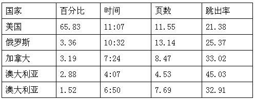 跨境电商市场分析⑤：南非最受欢迎的十大购物网站