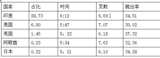 跨境电商市场分析⑤：南非最受欢迎的十大购物网站