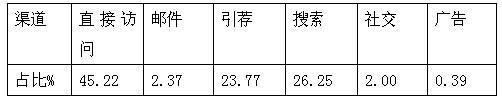 跨境电商市场分析⑤：南非最受欢迎的十大购物网站