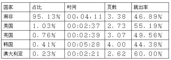 跨境电商市场分析⑤：南非最受欢迎的十大购物网站