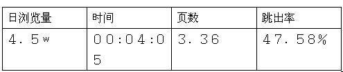 跨境电商市场分析⑤：南非最受欢迎的十大购物网站