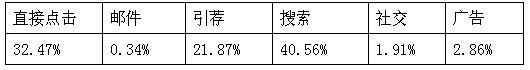 跨境电商市场分析⑤：南非最受欢迎的十大购物网站