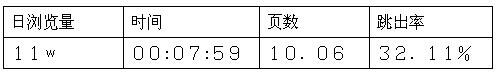 跨境电商市场分析⑤：南非最受欢迎的十大购物网站