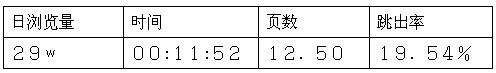 跨境电商市场分析⑤：南非最受欢迎的十大购物网站