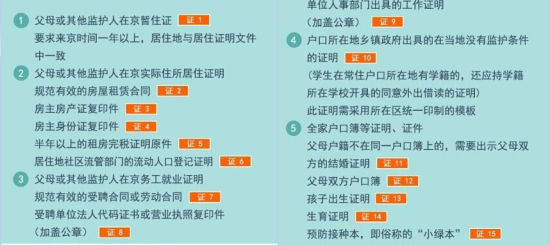 非京籍儿童入学办五证所需要的证件 非京籍儿童入学办五证所需要的证件