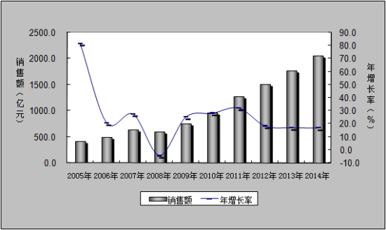 图片来源：民政部网站