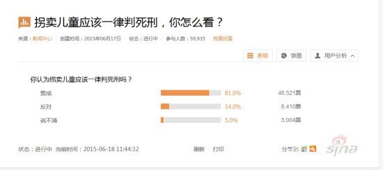 新浪网络民意调查结果 新浪网络民意调查结果