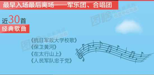 明天抗战大阅兵全流程公布“节目单”上都有啥