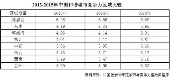 社科院报告:没户籍常住人口成城市