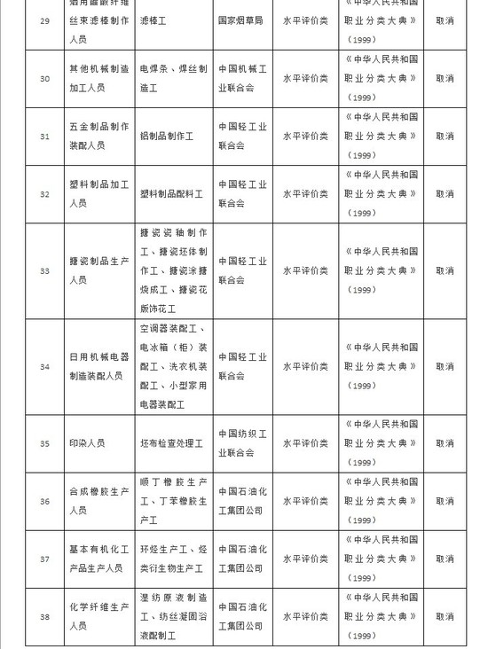 国务院取消一批职业资格许可和认定事项的决定