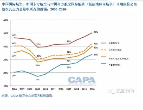 出境游市场迅速发展 民航业有望进“黄金期”