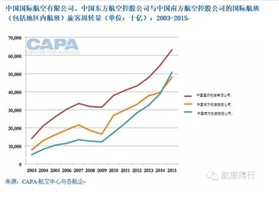 出境游市场迅速发展 民航业有望进“黄金期”