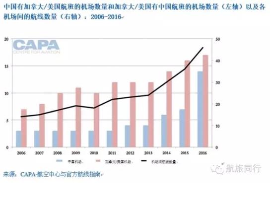 出境游市场迅速发展 民航业有望进“黄金期”