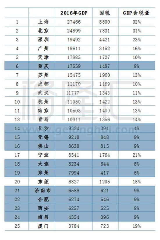单位：亿元