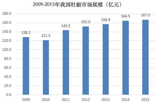 ▲图片来源：中国产业信息网