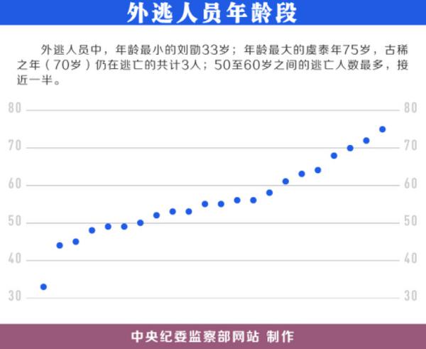 图片来源：中央纪委监察部网站