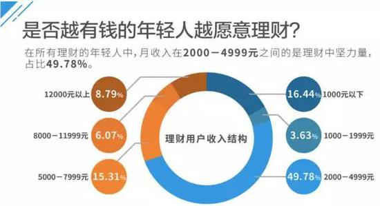 ▲图片来源：《2017年轻人消费趋势数据分析》