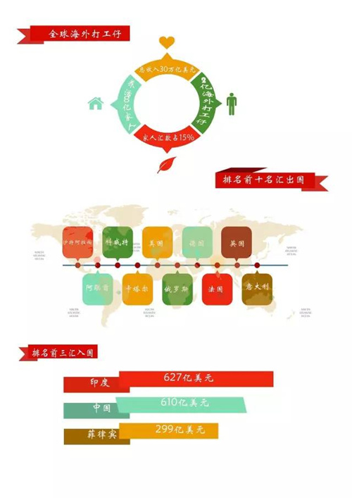 数据来源：联合国国际农业开发基金会（IFAD）报告