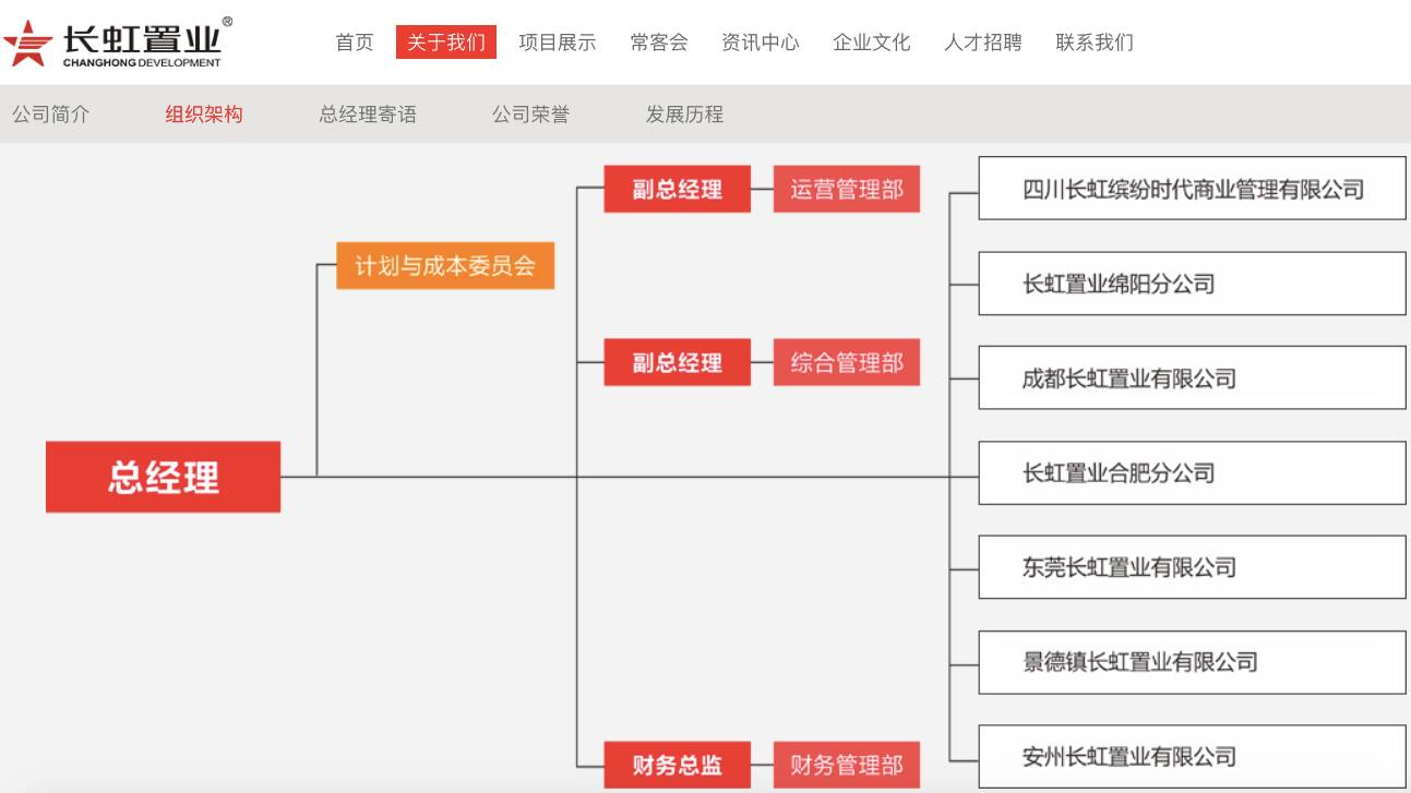  ▲图片来源：长虹置业官网