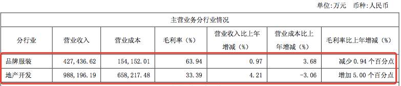  ▲雅戈尔2016年财报
