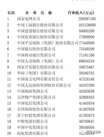 （中国服务业企业500强前20名）图片来源：榜单截图
