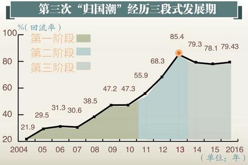 中国侨网（图片由法国欧洲时报网绘制）