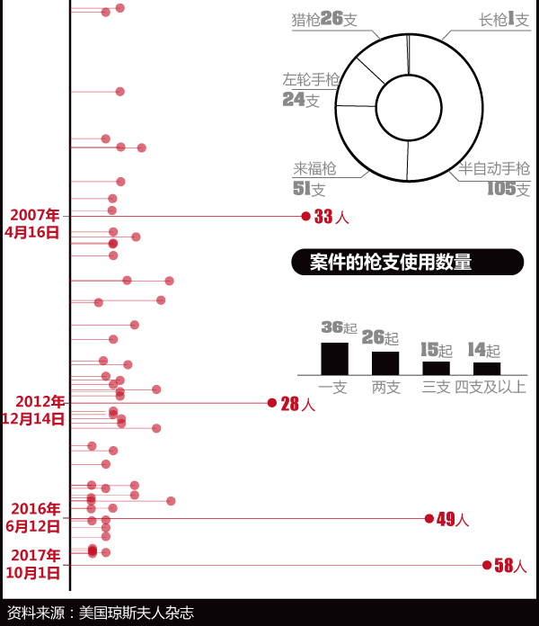 数据截至北京时间10月2日晚11时40分。