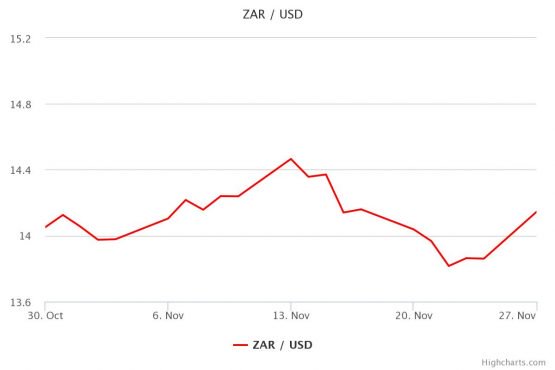 “RAND INVESTORS INCREASE BETS RAMAPHOSA WILL REPLACE ZUMA”的图片搜索结果
