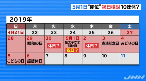  2019年日本皇太子继位后可能有十天连休假期（图源：日本JNN新闻网）