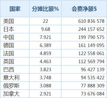 碰到这样的美国老大，联合国估计也有点傻眼。