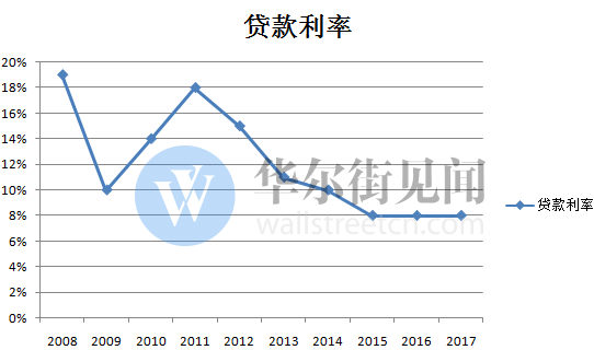 数据来源：越南统计总局，制图：华尔街见闻