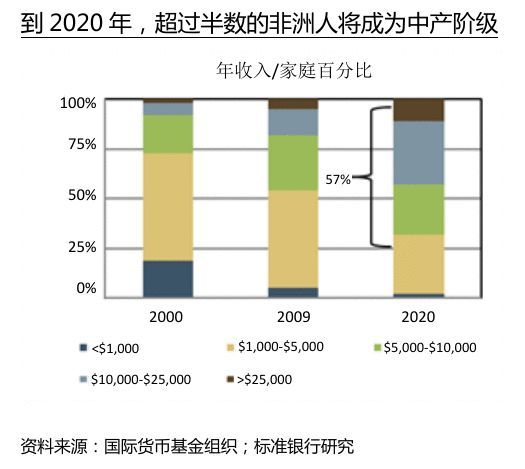 人口老龄化_什么叫富裕劳动人口