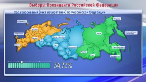 来源：俄罗斯中央选举委员会官网