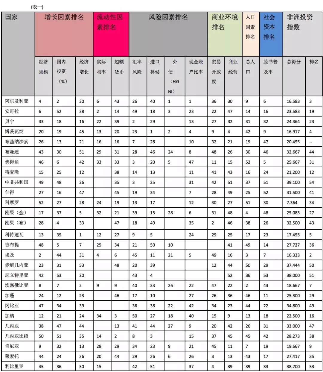 山东人口排名_非洲人口排名