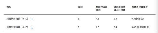 中国企业布局南非：在沙特投资100亿美金后，马云跟进1000万