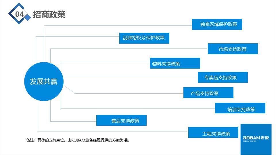 杭州老板电器寻找非洲代理商