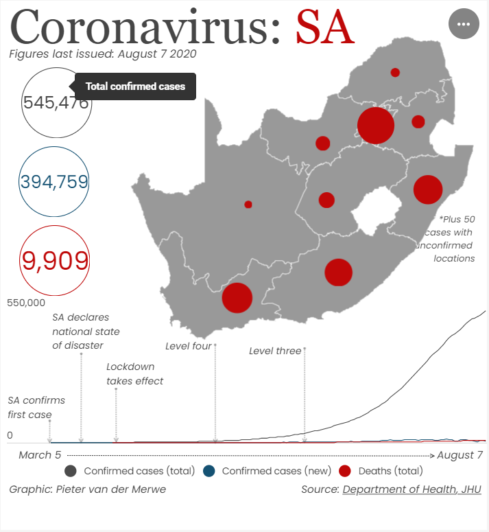 “我们有理由乐观”！南非是如何驯服Covid-19风暴