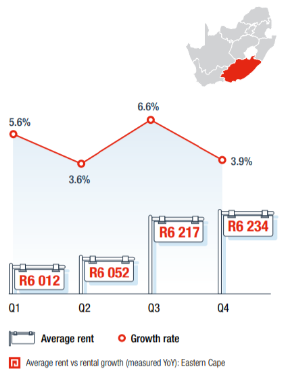 南非租赁市场的震荡——以下是人们现在支付的租金